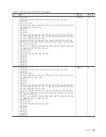 Предварительный просмотр 229 страницы Lenovo ThinkPad W500 Hardware Maintenance Manual