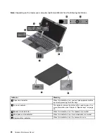 Preview for 54 page of Lenovo ThinkPad X1 Carbon 20HQ Hardware Maintenance Manual