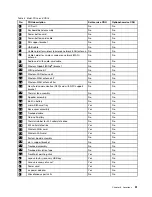 Preview for 57 page of Lenovo ThinkPad X1 Carbon 20HQ Hardware Maintenance Manual