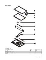 Preview for 59 page of Lenovo ThinkPad X1 Carbon 20HQ Hardware Maintenance Manual