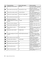 Preview for 62 page of Lenovo ThinkPad X1 Carbon 20HQ Hardware Maintenance Manual