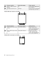 Preview for 66 page of Lenovo ThinkPad X1 Carbon 20HQ Hardware Maintenance Manual