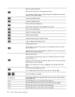 Preview for 20 page of Lenovo ThinkPad X1 Extreme Gen 3 User Manual