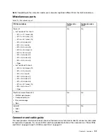 Preview for 61 page of Lenovo ThinkPad X13 Gen 2 Hardware Maintenance Manual