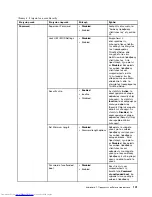 Предварительный просмотр 121 страницы Lenovo ThinkPad X131e (Greek) User Manual