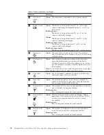 Предварительный просмотр 80 страницы Lenovo ThinkPad X200 Tablet 7453 Hardware Maintenance Manual