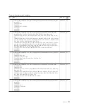 Preview for 179 page of Lenovo Thinkpad X200T Hardware Maintenance Manual