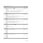 Preview for 187 page of Lenovo Thinkpad X200T Hardware Maintenance Manual