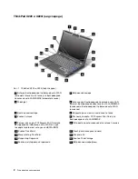 Preview for 20 page of Lenovo ThinkPad X220 Tablet 4298 (Russian) 