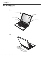 Предварительный просмотр 28 страницы Lenovo THINKPAD X30 (Korean) Service And Troubleshooting Manual