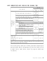 Предварительный просмотр 85 страницы Lenovo THINKPAD X30 (Korean) Service And Troubleshooting Manual