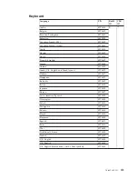 Preview for 137 page of Lenovo ThinkPad X301 Hardware Maintenance Manual
