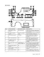 Предварительный просмотр 63 страницы Lenovo ThinkPad X390 Hardware Maintenance Manual