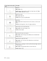 Preview for 36 page of Lenovo ThinkPad Yoga 11e User Manual