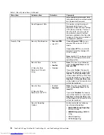 Preview for 94 page of Lenovo ThinkPad Yoga 460 User Manual