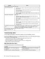 Preview for 20 page of Lenovo ThinkServer 1098 Hardware Maintenance Manual