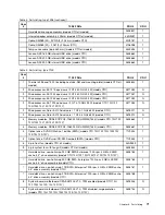 Preview for 75 page of Lenovo ThinkServer 1098 Hardware Maintenance Manual