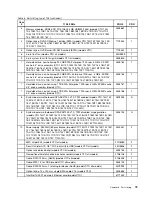 Preview for 77 page of Lenovo ThinkServer 1098 Hardware Maintenance Manual