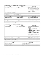 Preview for 98 page of Lenovo ThinkServer 1098 Hardware Maintenance Manual