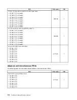 Предварительный просмотр 206 страницы Lenovo THINKSERVER 387 Hardware Maintenance Manual