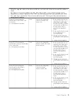 Preview for 41 page of Lenovo ThinkServer 6531 Hardware Maintenance Manual