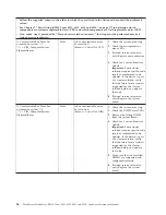 Preview for 44 page of Lenovo ThinkServer 6531 Hardware Maintenance Manual
