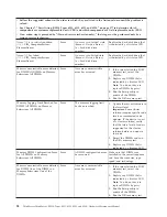 Preview for 46 page of Lenovo ThinkServer 6531 Hardware Maintenance Manual