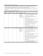 Preview for 88 page of Lenovo ThinkServer 6531 Hardware Maintenance Manual