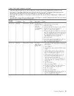 Preview for 99 page of Lenovo ThinkServer 6531 Hardware Maintenance Manual