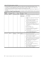 Preview for 100 page of Lenovo ThinkServer 6531 Hardware Maintenance Manual
