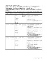 Preview for 103 page of Lenovo ThinkServer 6531 Hardware Maintenance Manual