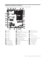 Предварительный просмотр 115 страницы Lenovo ThinkServer 6531 Hardware Maintenance Manual