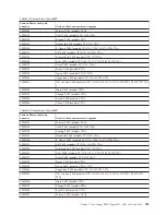 Preview for 203 page of Lenovo ThinkServer 6531 Hardware Maintenance Manual