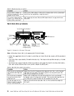 Предварительный просмотр 66 страницы Lenovo ThinkServer n400 Installation And Service Manual