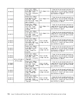 Предварительный просмотр 170 страницы Lenovo ThinkServer n400 Installation And Service Manual