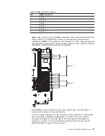 Предварительный просмотр 25 страницы Lenovo ThinkServer RD120 Type 6444 Installation Manual