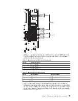 Предварительный просмотр 107 страницы Lenovo ThinkServer RD120 Hardware Maintenance Manual