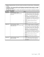 Предварительный просмотр 193 страницы Lenovo ThinkServer RD120 Hardware Maintenance Manual