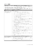 Предварительный просмотр 83 страницы Lenovo ThinkServer RD120 (Japanese) Installation Manual