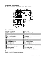 Предварительный просмотр 45 страницы Lenovo ThinkServer RD350 User Manual And Hardware Maintenance Manual