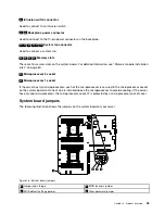 Предварительный просмотр 47 страницы Lenovo ThinkServer RD350 User Manual And Hardware Maintenance Manual