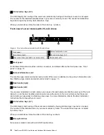 Предварительный просмотр 32 страницы Lenovo ThinkServer RD350G User Manual And Hardware Maintenance Manual
