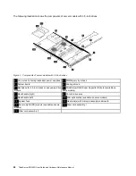 Предварительный просмотр 38 страницы Lenovo ThinkServer RD350G User Manual And Hardware Maintenance Manual