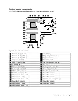 Предварительный просмотр 47 страницы Lenovo ThinkServer RD350G User Manual And Hardware Maintenance Manual