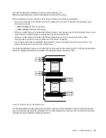 Предварительный просмотр 77 страницы Lenovo ThinkServer RD350G User Manual And Hardware Maintenance Manual