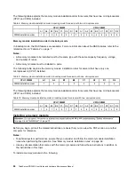 Предварительный просмотр 80 страницы Lenovo ThinkServer RD350G User Manual And Hardware Maintenance Manual