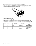 Предварительный просмотр 42 страницы Lenovo ThinkServer RD430 (German) Benutzerhandbuch