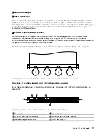 Предварительный просмотр 29 страницы Lenovo ThinkServer RD530 (German) Benutzerhandbuch