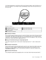 Предварительный просмотр 33 страницы Lenovo ThinkServer RD530 (German) Benutzerhandbuch