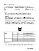 Предварительный просмотр 35 страницы Lenovo ThinkServer RD530 (German) Benutzerhandbuch